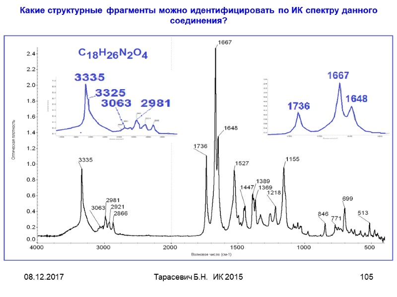 08.12.2017 Тарасевич Б.Н. ИК 2015 105 Какие структурные фрагменты можно идентифицировать по ИК 08.12.2017 Тарасевич Б.Н. ИК 2015 105 Какие структурные фрагменты можно идентифицировать по ИК